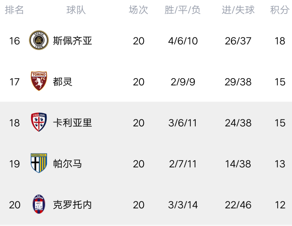 K1体育官网- 国际米兰登顶积分榜首  